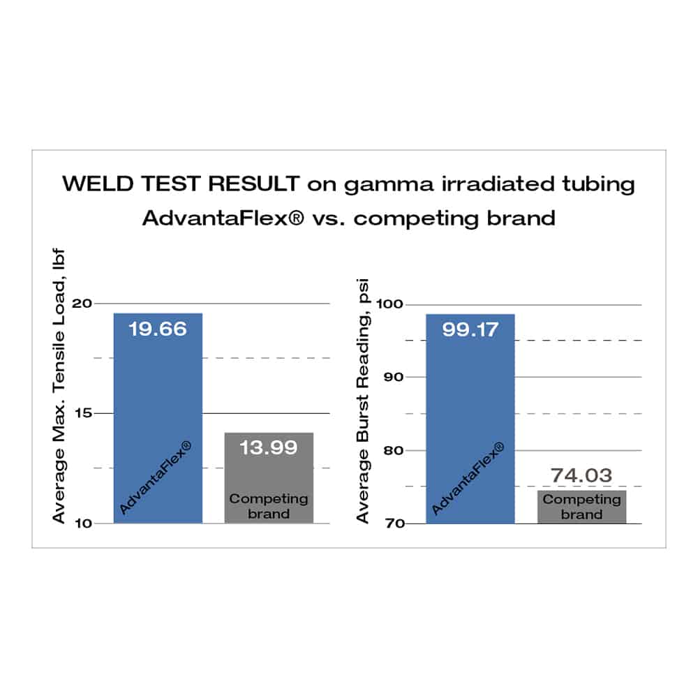 Weld test results_Alflow_1000x1000